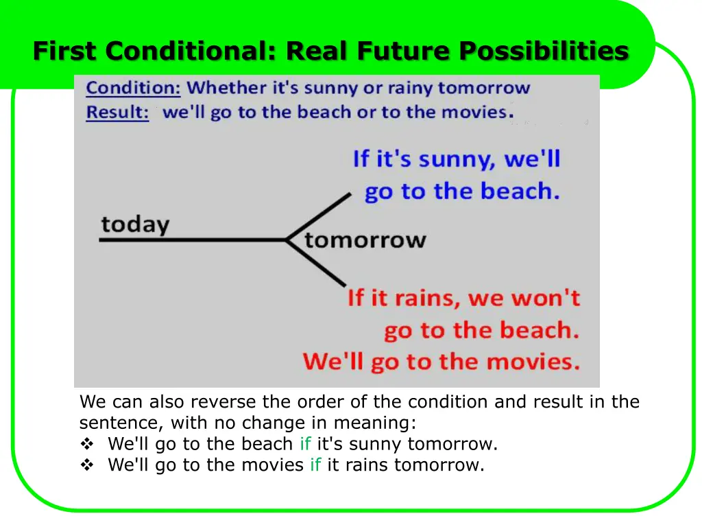 first conditional real future possibilities