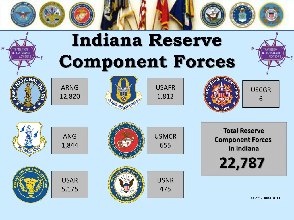 indiana reserve component forces