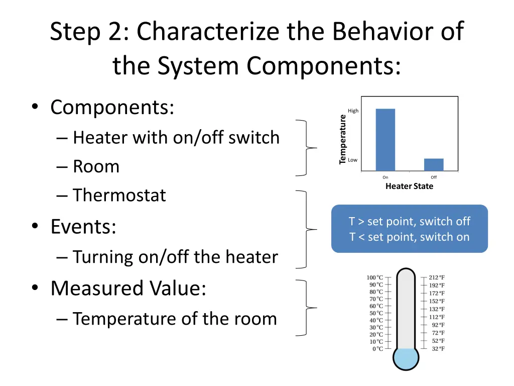 step 2 characterize the behavior of the system