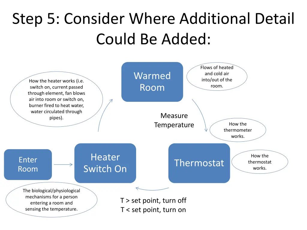 step 5 consider where additional detail could