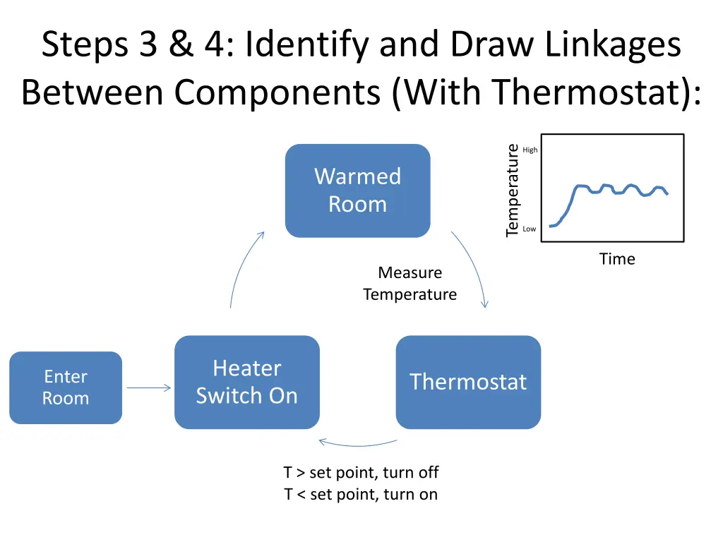 steps 3 4 identify and draw linkages between 1