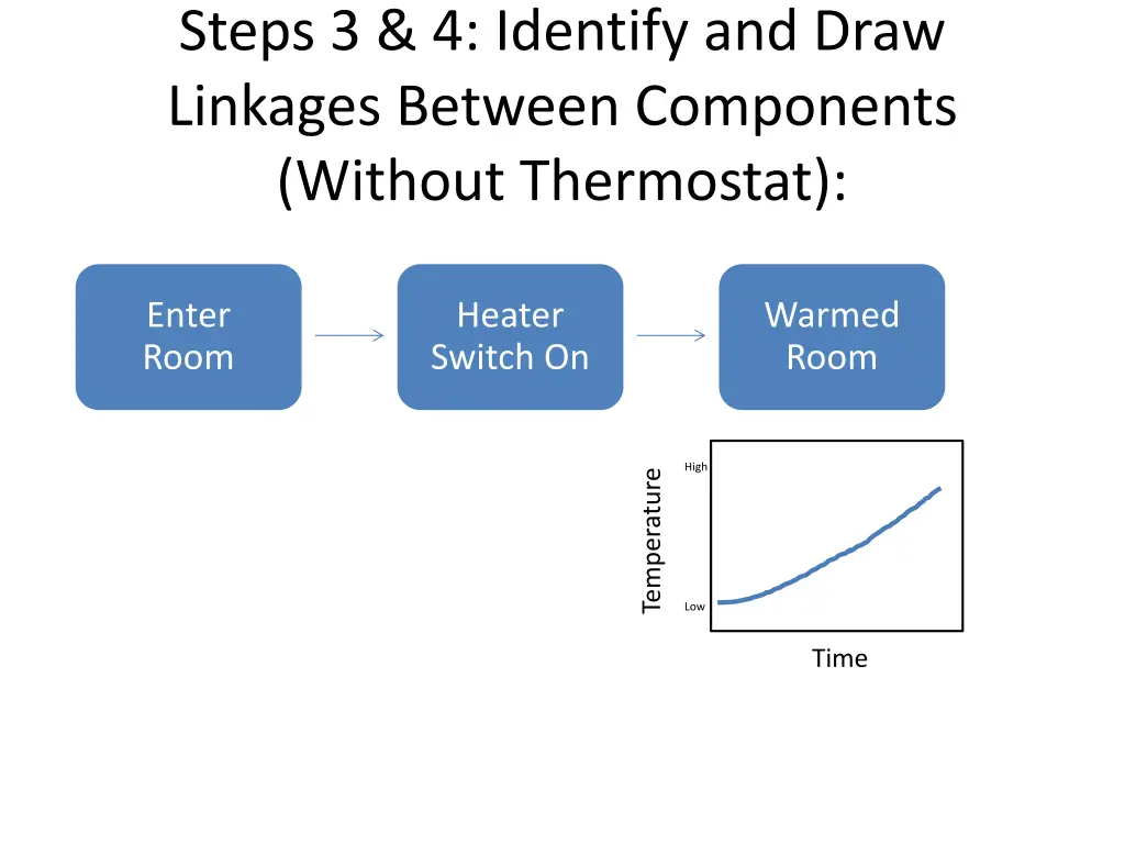 steps 3 4 identify and draw linkages between