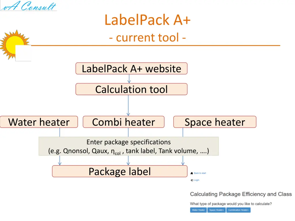 labelpack a current tool