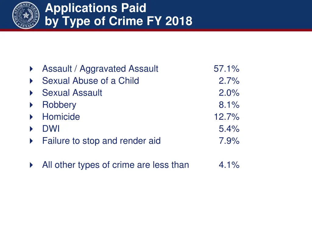 applications paid by type of crime fy 2018