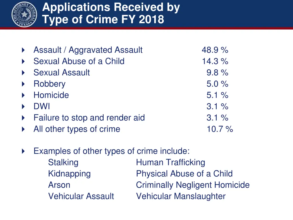 applications received by type of crime fy 2018