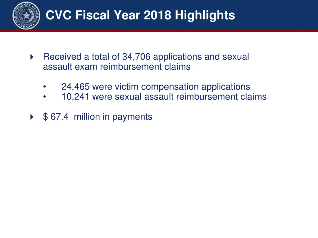 cvc fiscal year 2018 highlights