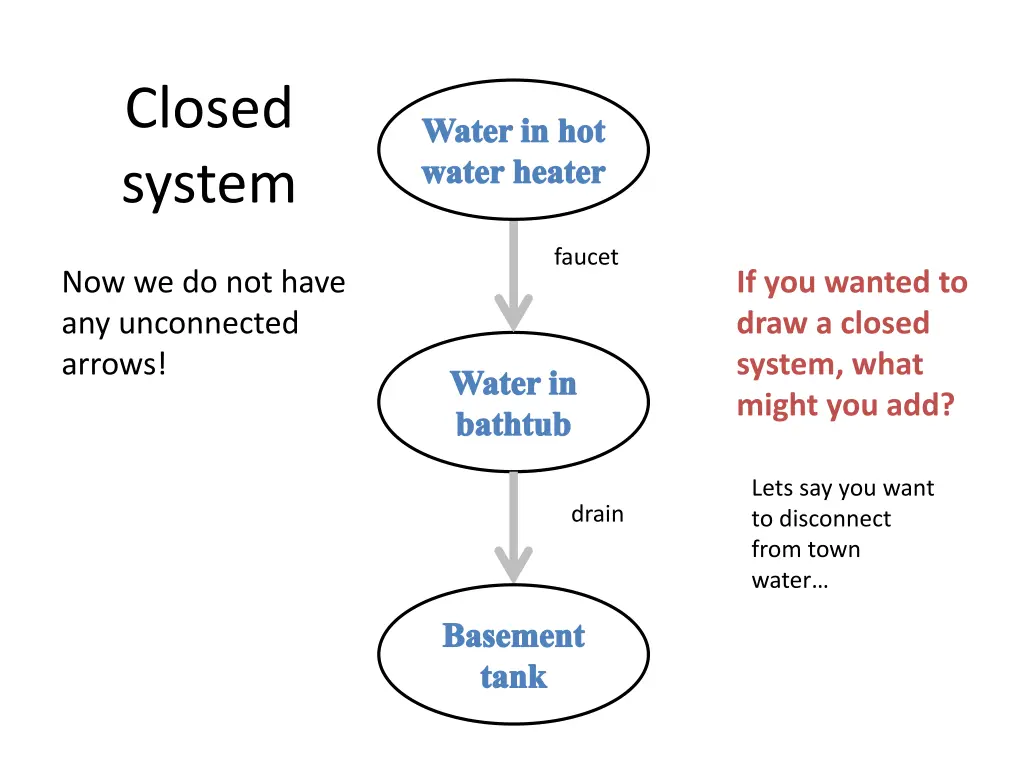 closed system