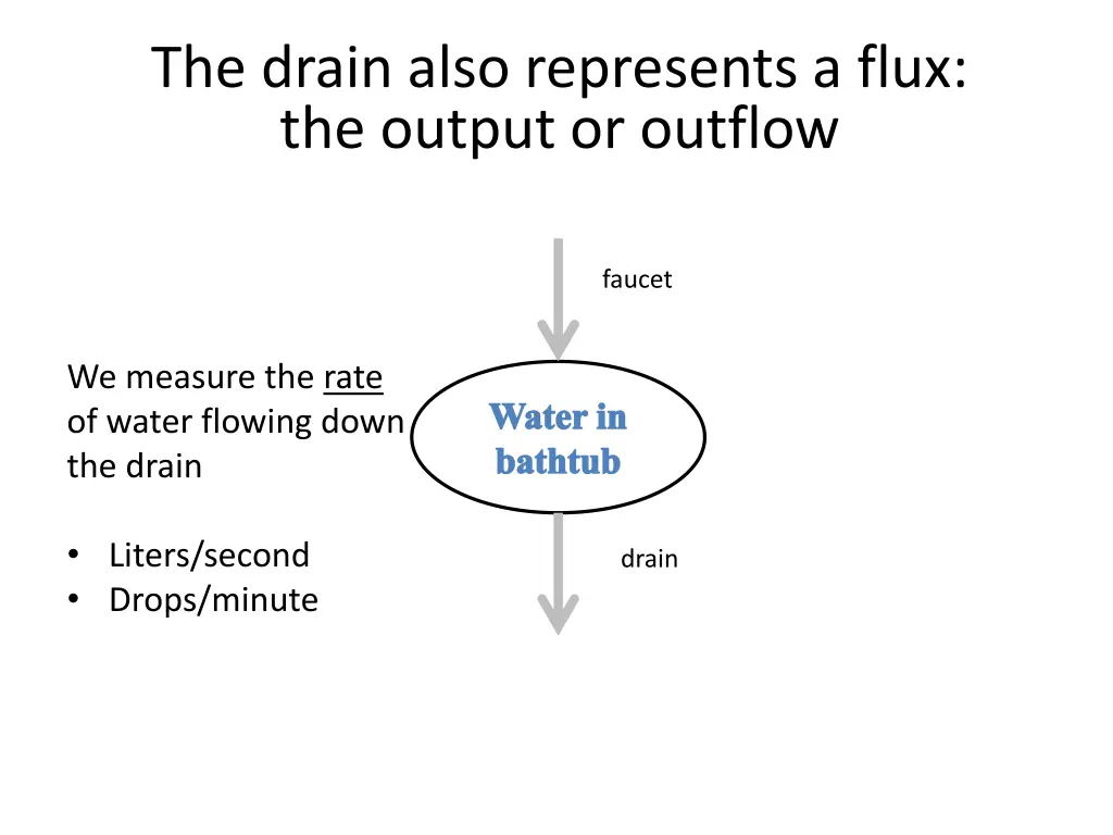 the drain also represents a flux the output