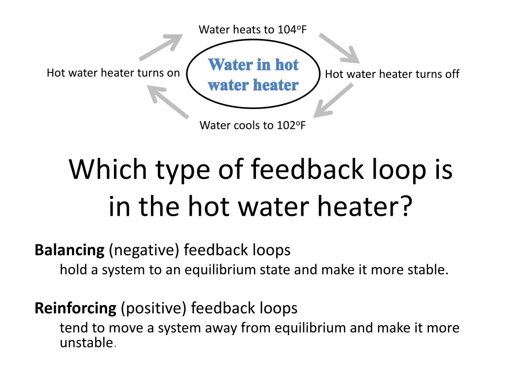 water heats to 104 o f