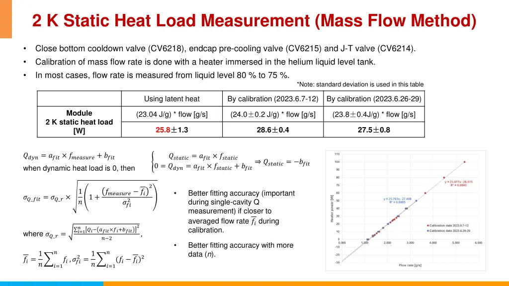 2 k static heat load measurement mass flow method