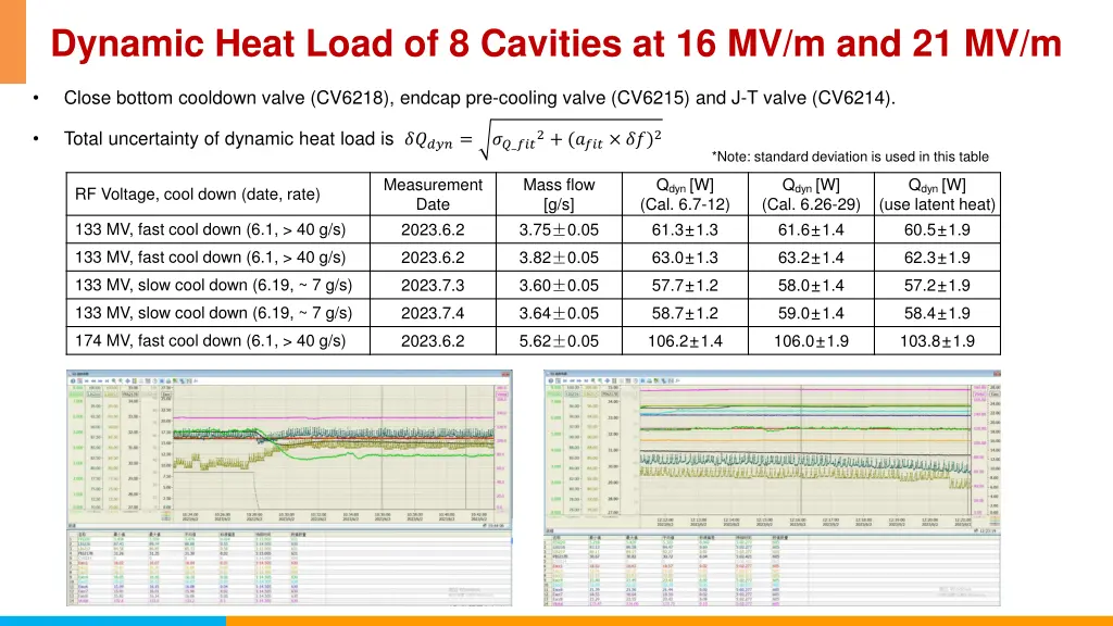 dynamic heat load of 8 cavities