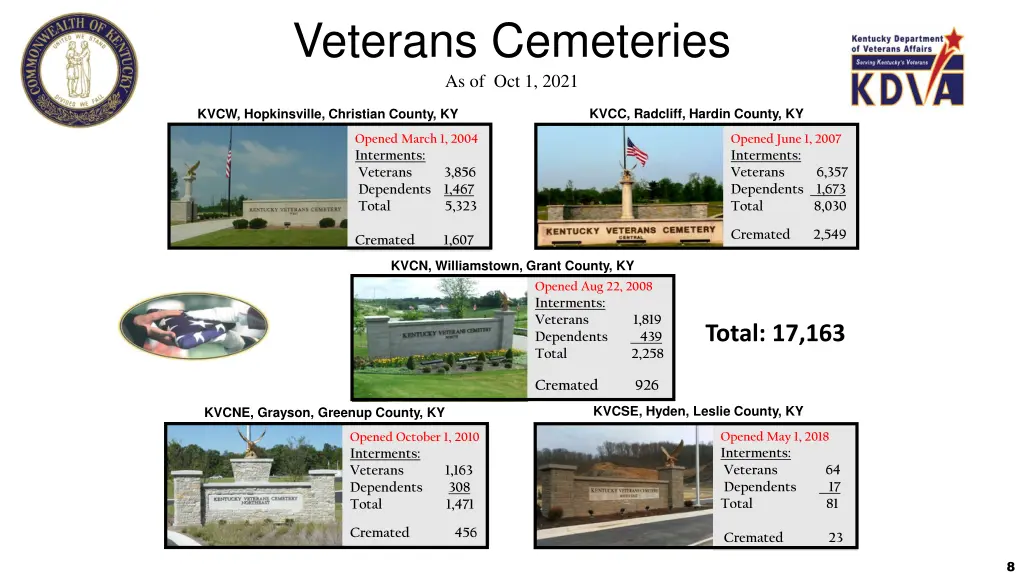 veterans cemeteries as of oct 1 2021