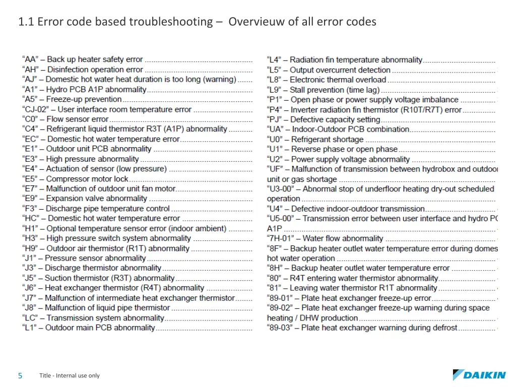 1 1 error code based troubleshooting overvieuw