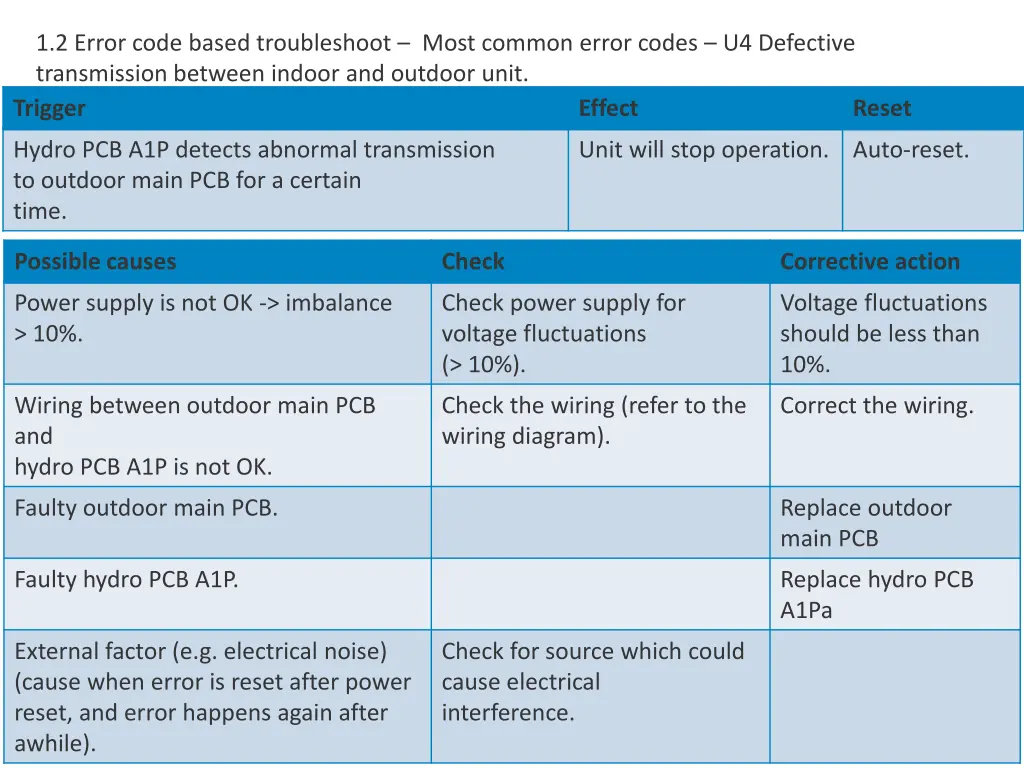 1 2 error code based troubleshoot most common 10