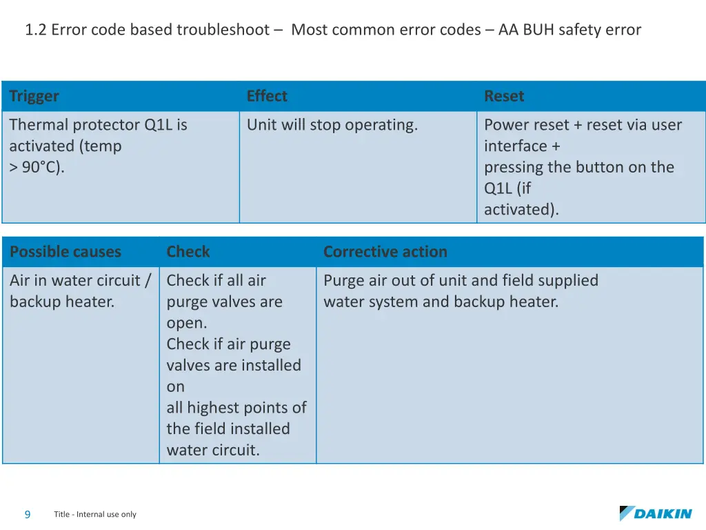 1 2 error code based troubleshoot most common 3