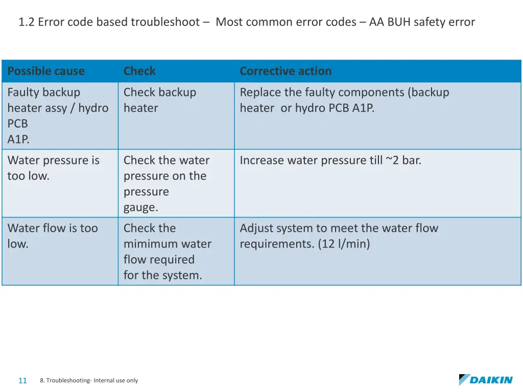 1 2 error code based troubleshoot most common 5