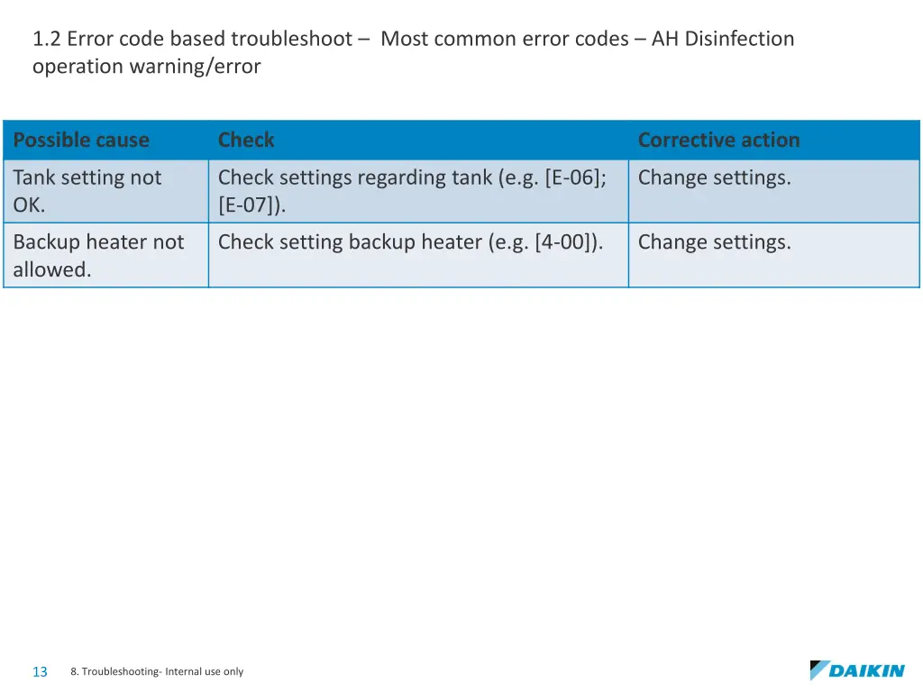 1 2 error code based troubleshoot most common 7