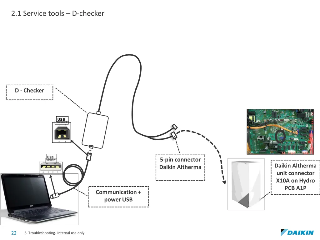 2 1 service tools d checker 2