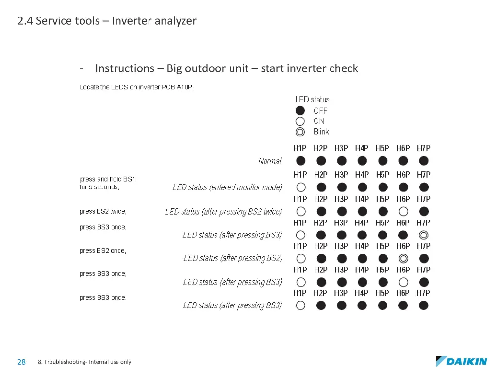 2 4 service tools inverter analyzer 3