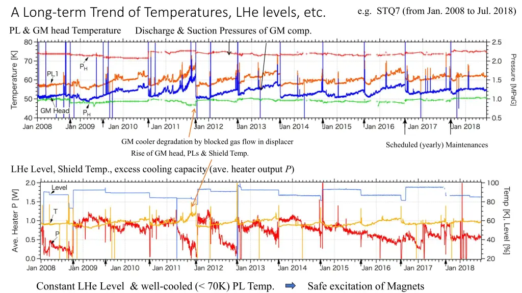 e g stq7 from jan 2008 to jul 2018