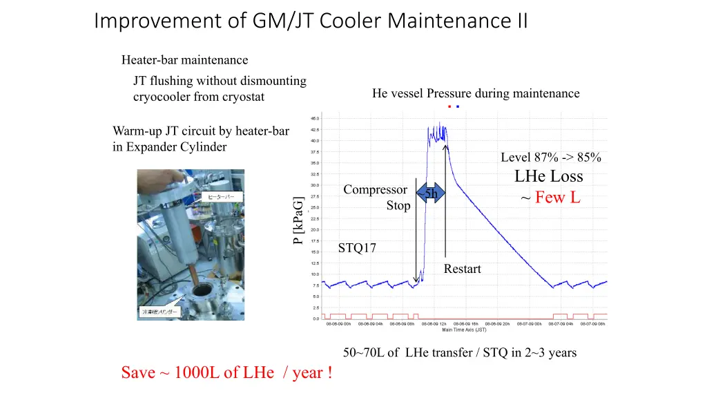 improvement of gm jt cooler maintenance ii