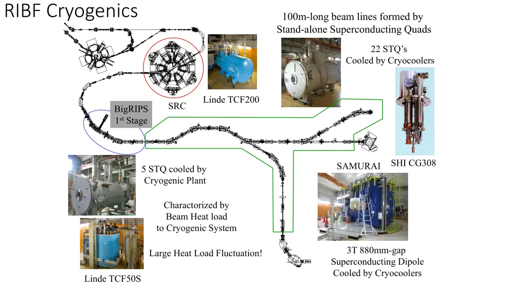 ribf cryogenics