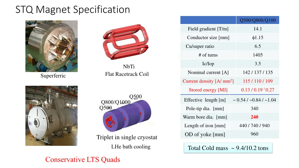 stq magnet specification