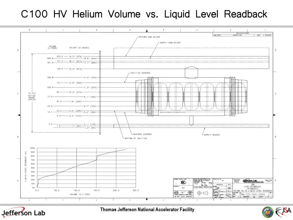 c100 hv helium volume vs liquid level c100