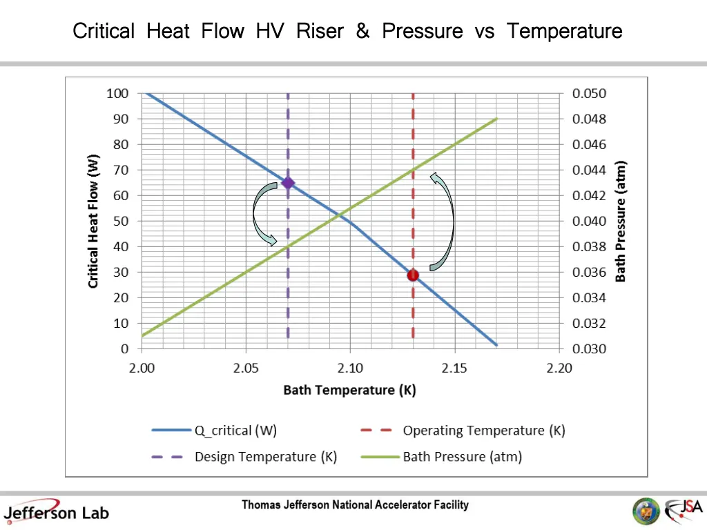 critical heat flow critical heat flow hv riser