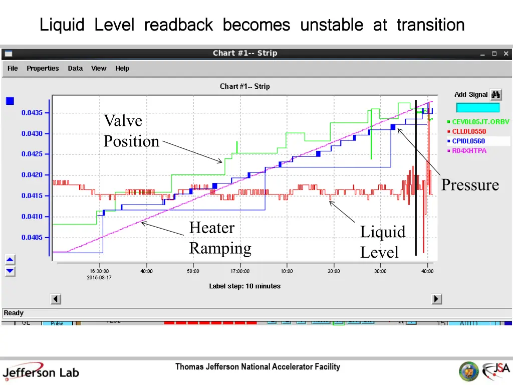 liquid level liquid level r readback