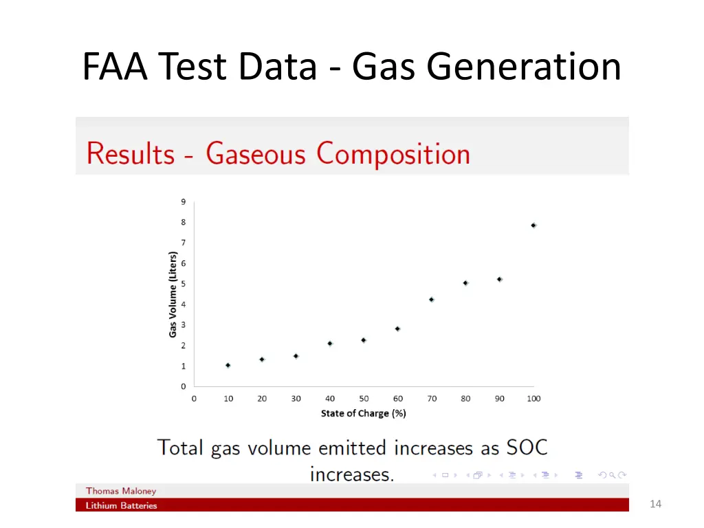 faa test data gas generation 1