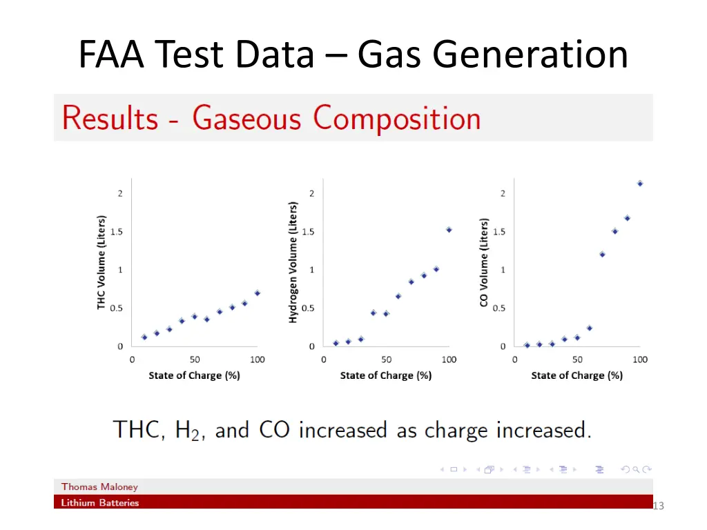 faa test data gas generation