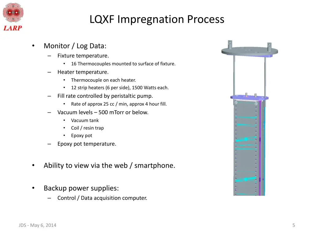 lqxf impregnation process