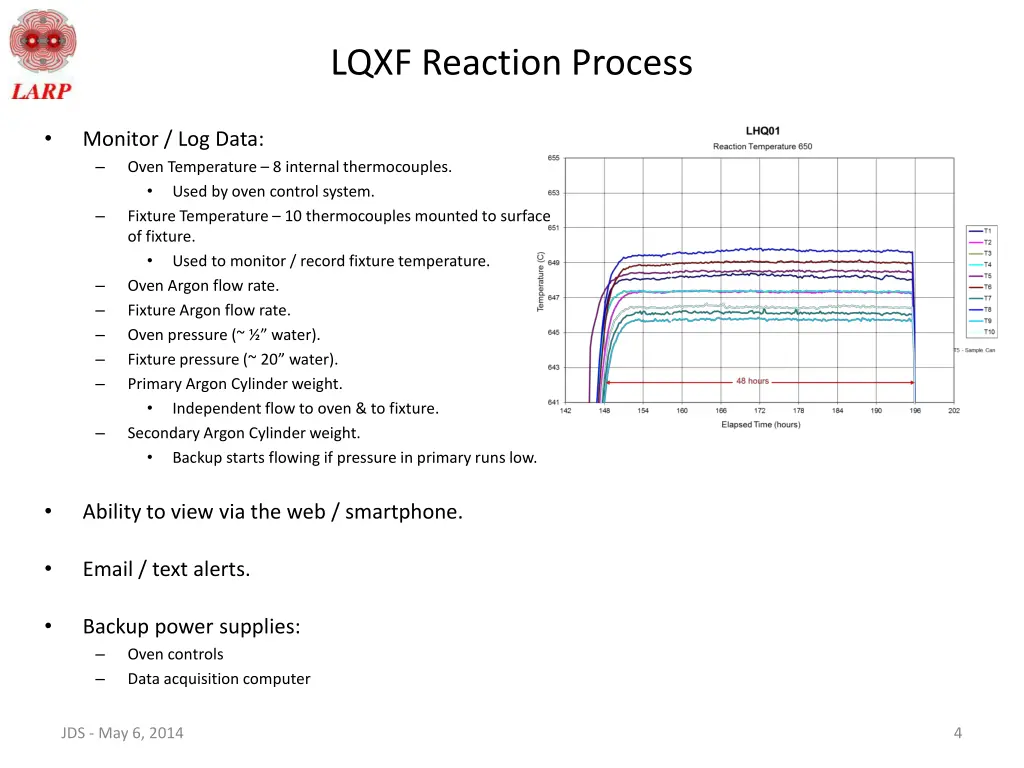 lqxf reaction process