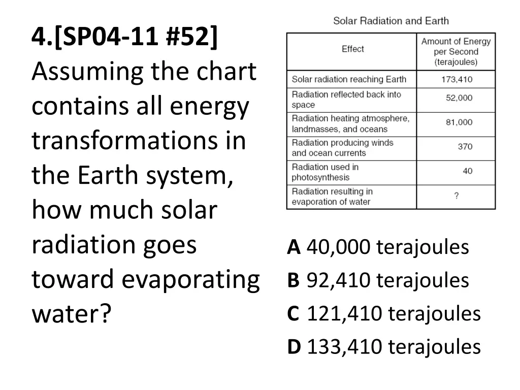 4 sp04 11 52 assuming the chart contains