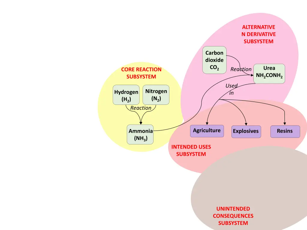 alternative n derivative subsystem