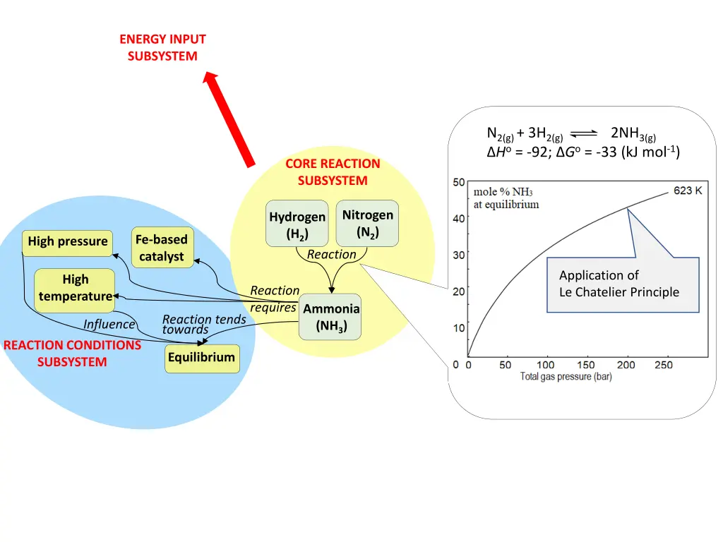 energy input subsystem