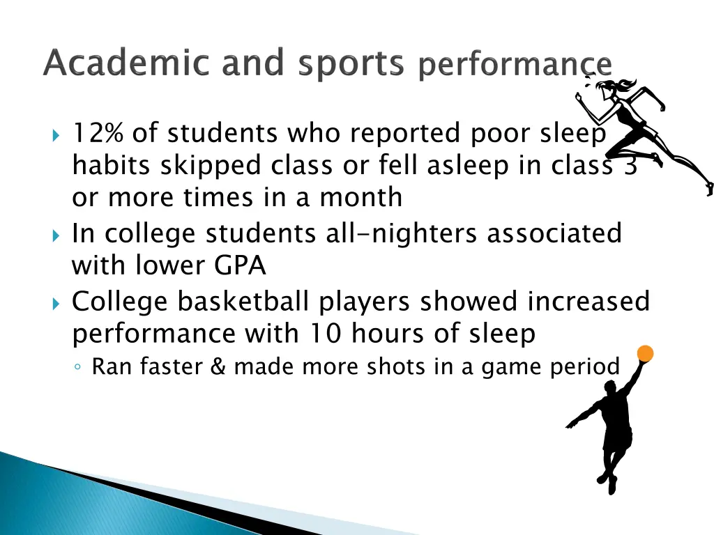 12 of students who reported poor sleep habits