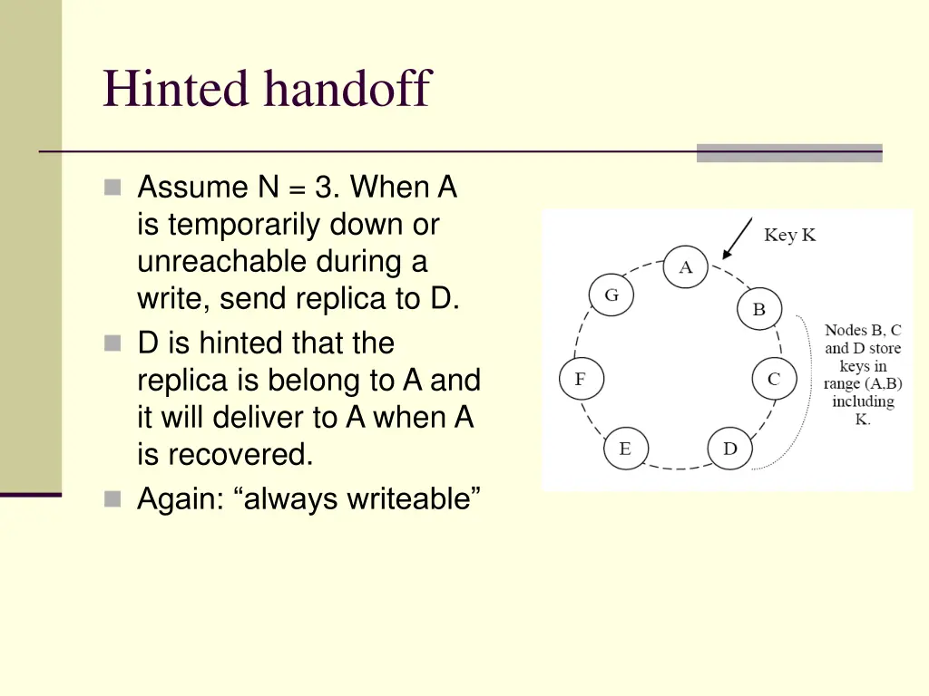 hinted handoff