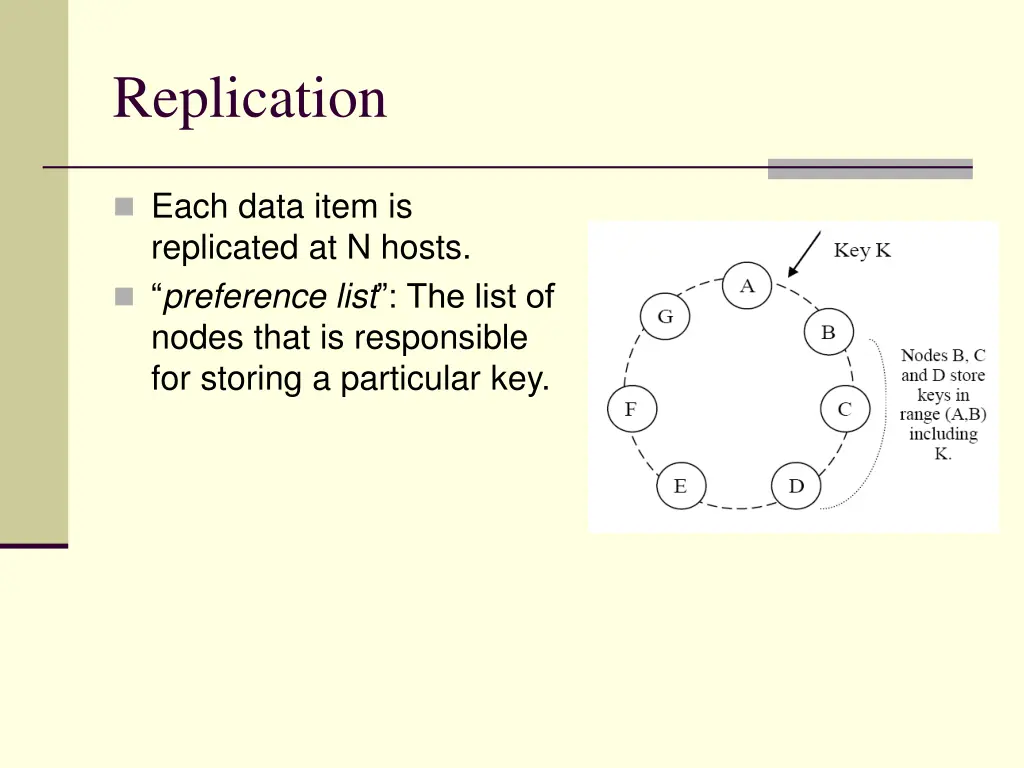 replication