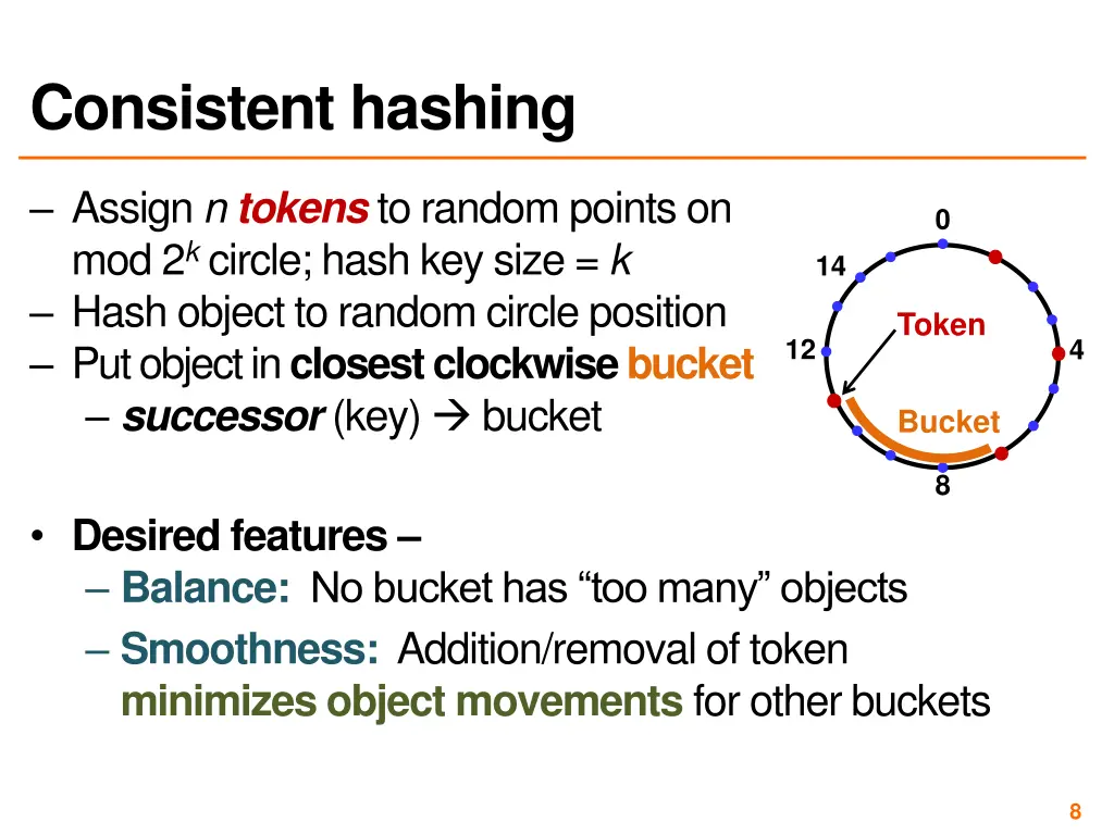 consistent hashing