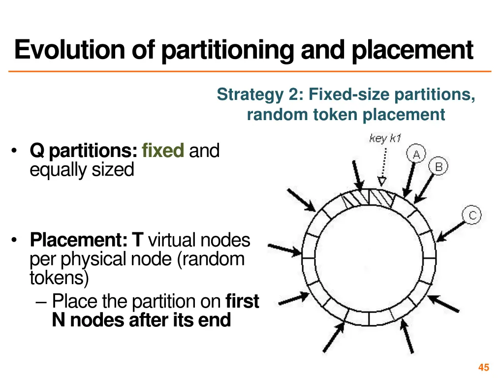 evolution of partitioning and placement 1