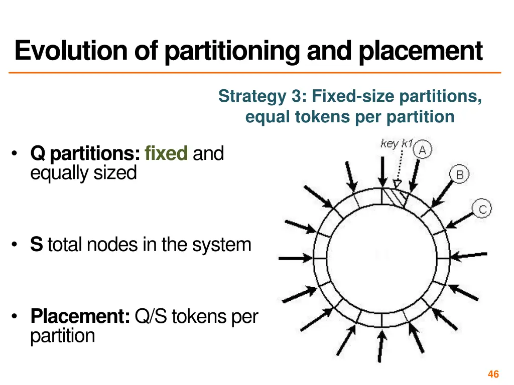 evolution of partitioning and placement 2