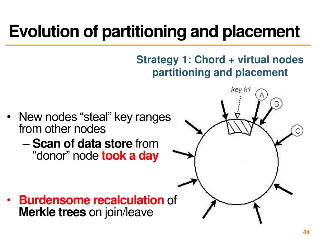 evolution of partitioning and placement