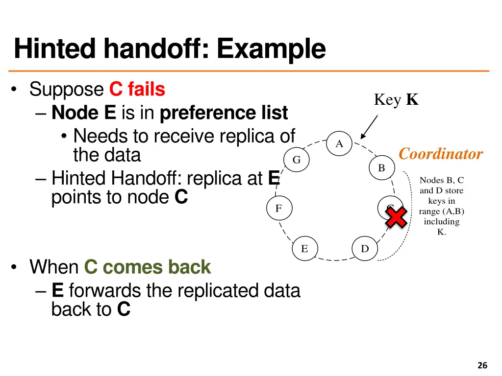 hinted handoff example