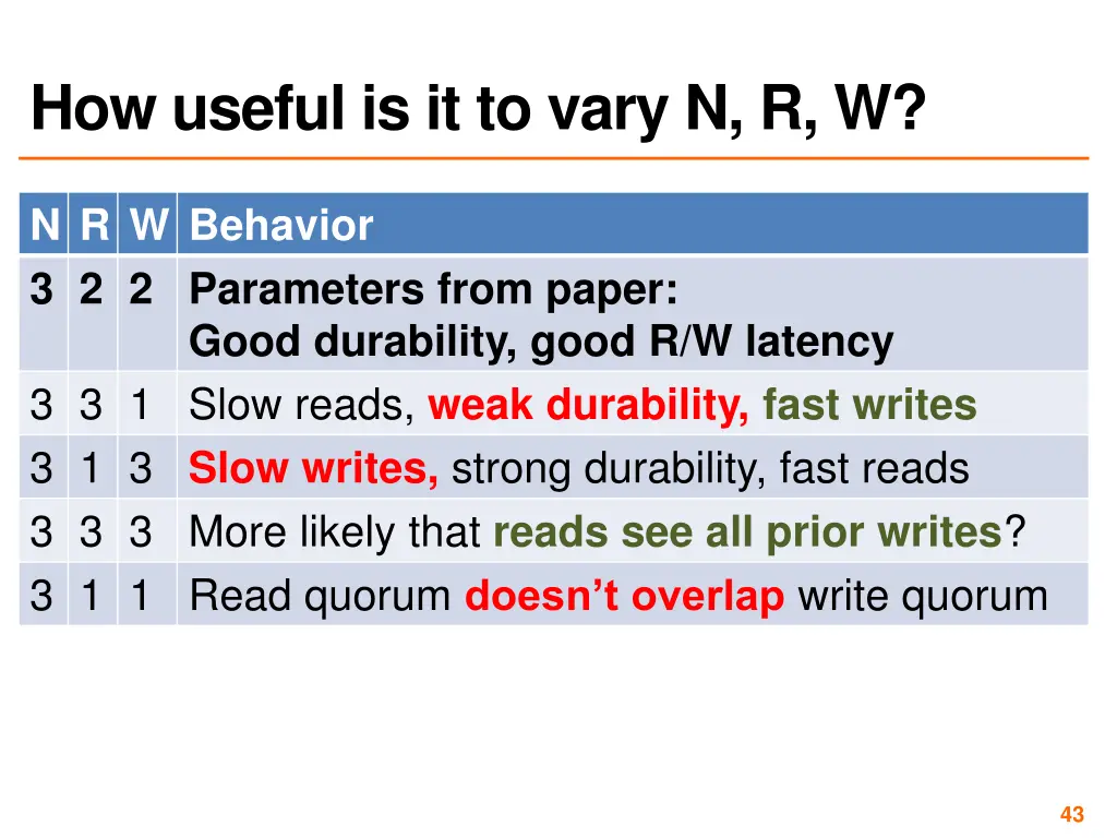 how useful is it to vary n r w