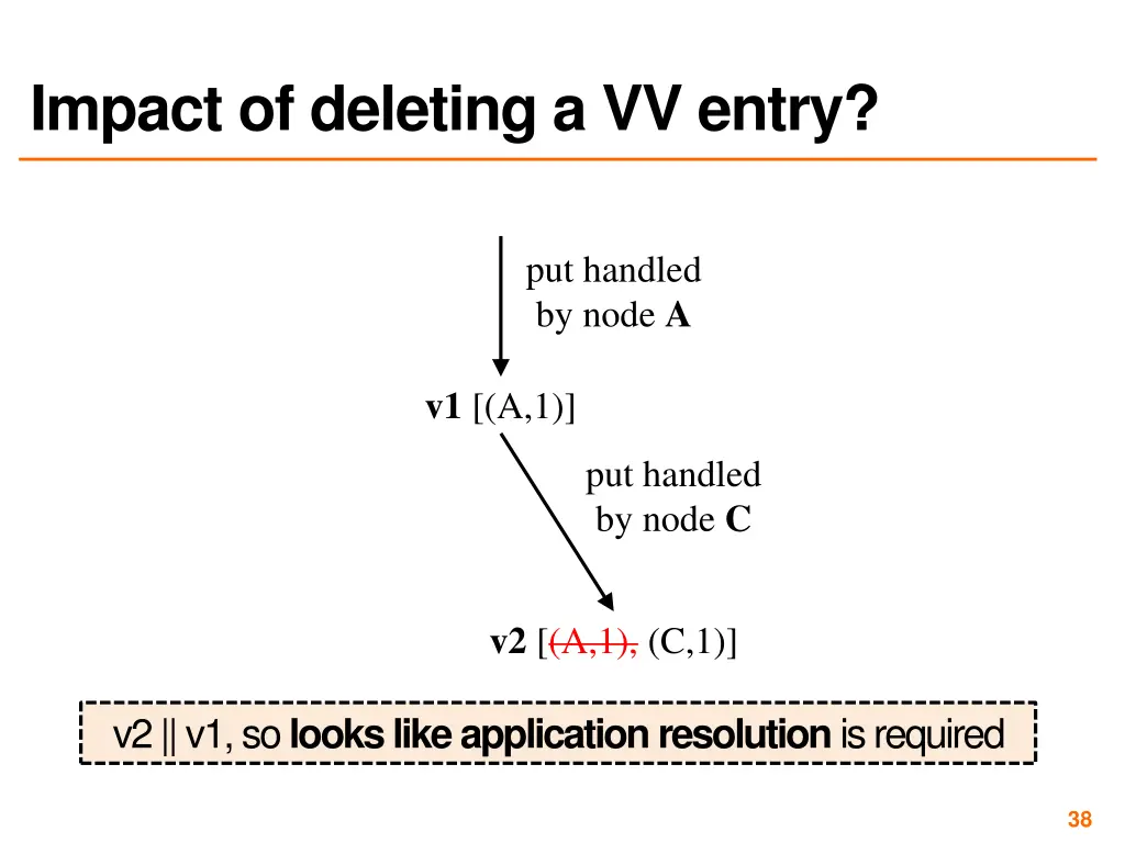 impact of deleting a vv entry