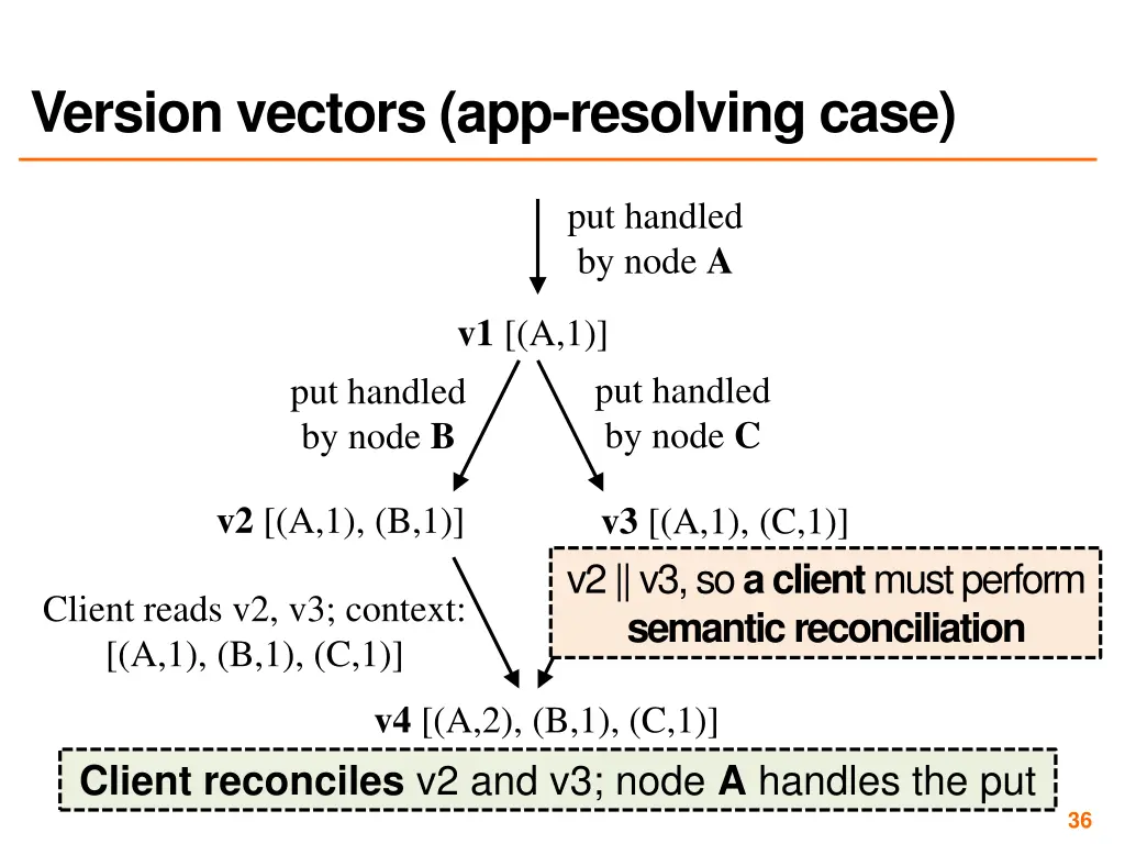 version vectors app resolving case