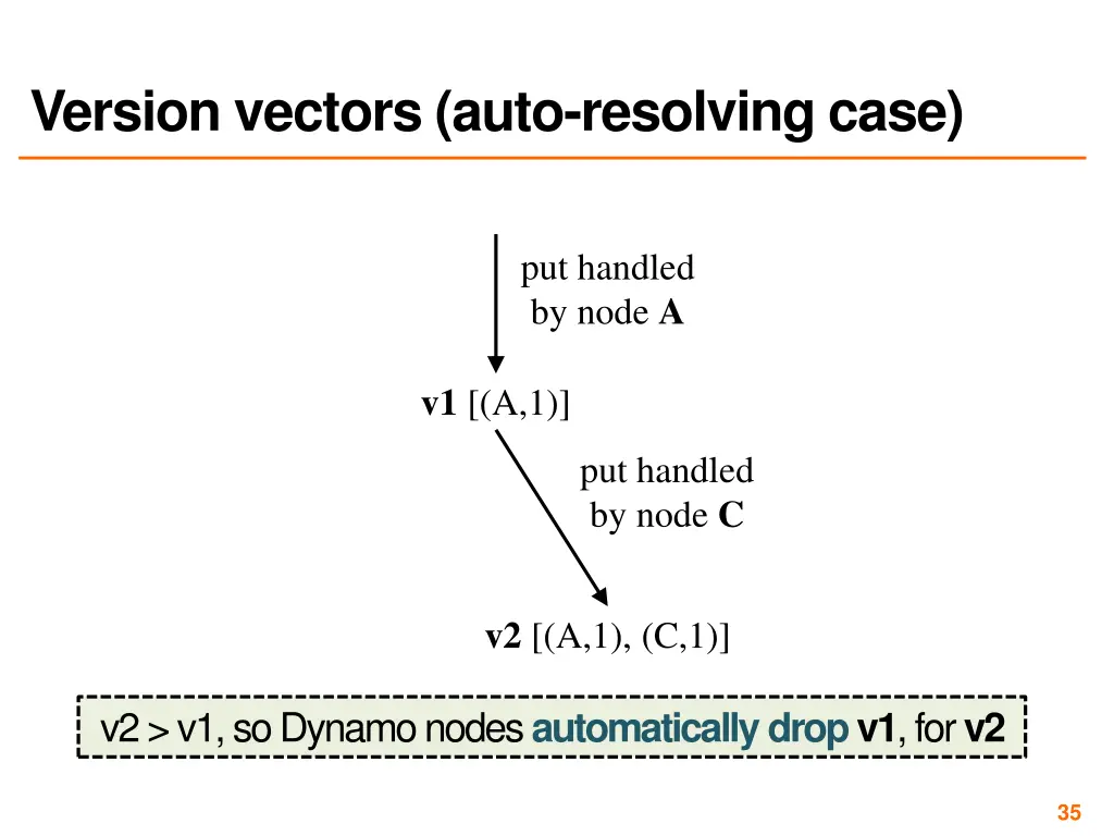 version vectors auto resolving case