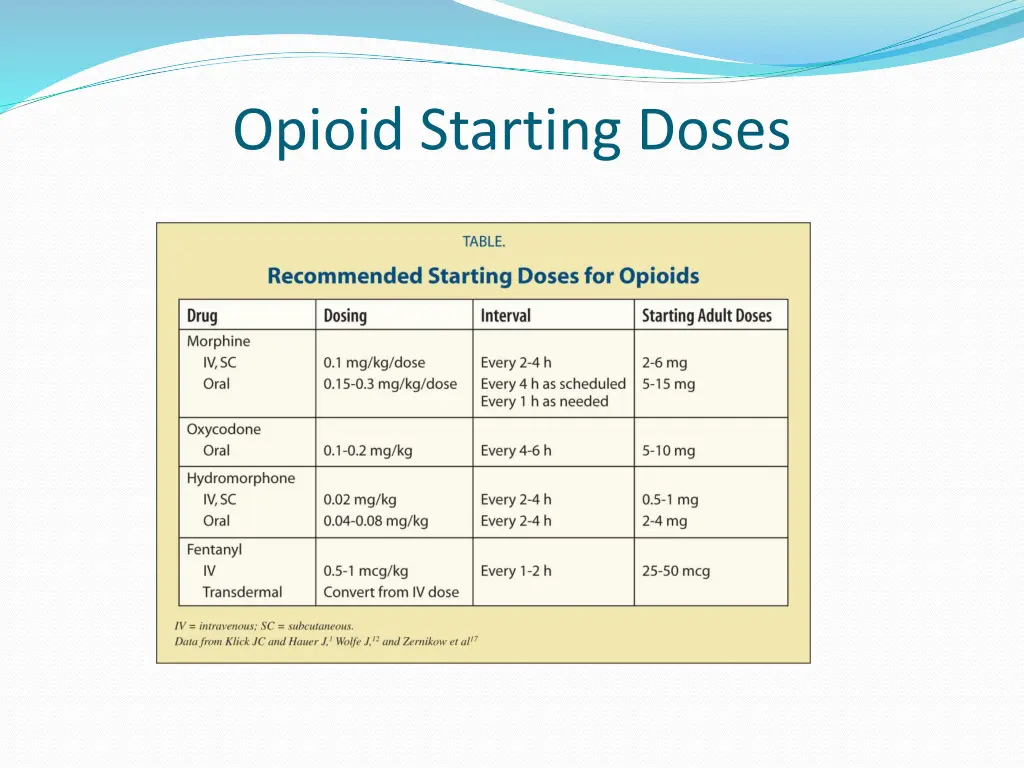 opioid starting doses